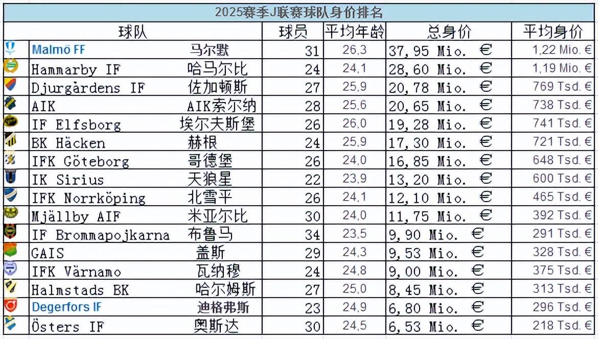 包含瑞典球队迎来主帅换血，新变革正式开启的词条